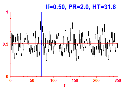 Survival probability